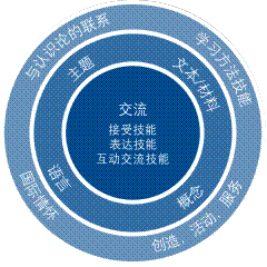 语言习得