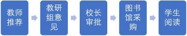 成都美视师一学校课外读物管理规定